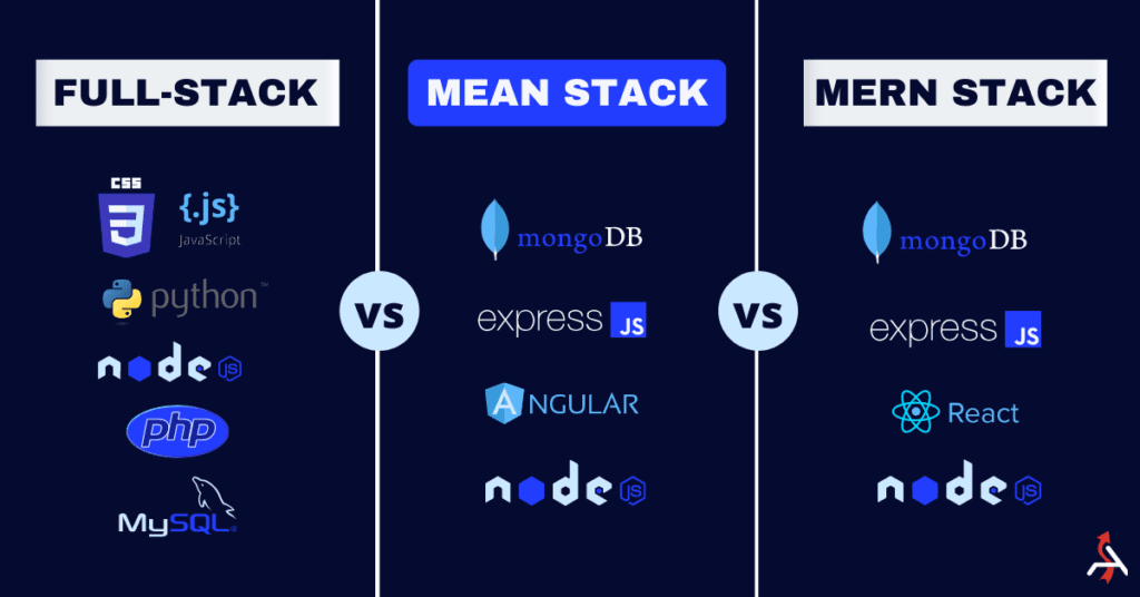 MEAN vs. MERN Stack Comparison: Unveiling the Ultimate Choice