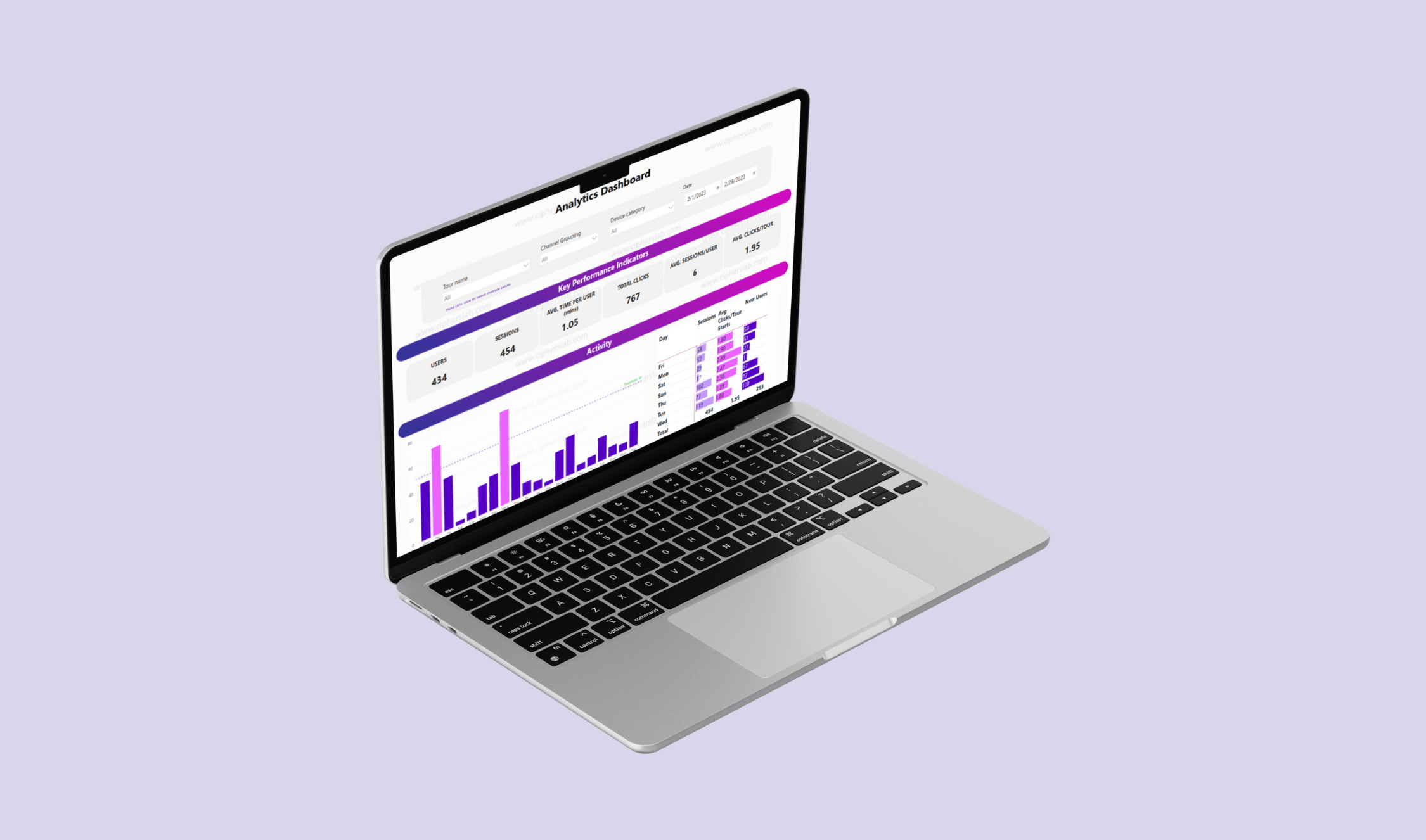 Analytics Dashboard — case study by Ciphers Lab