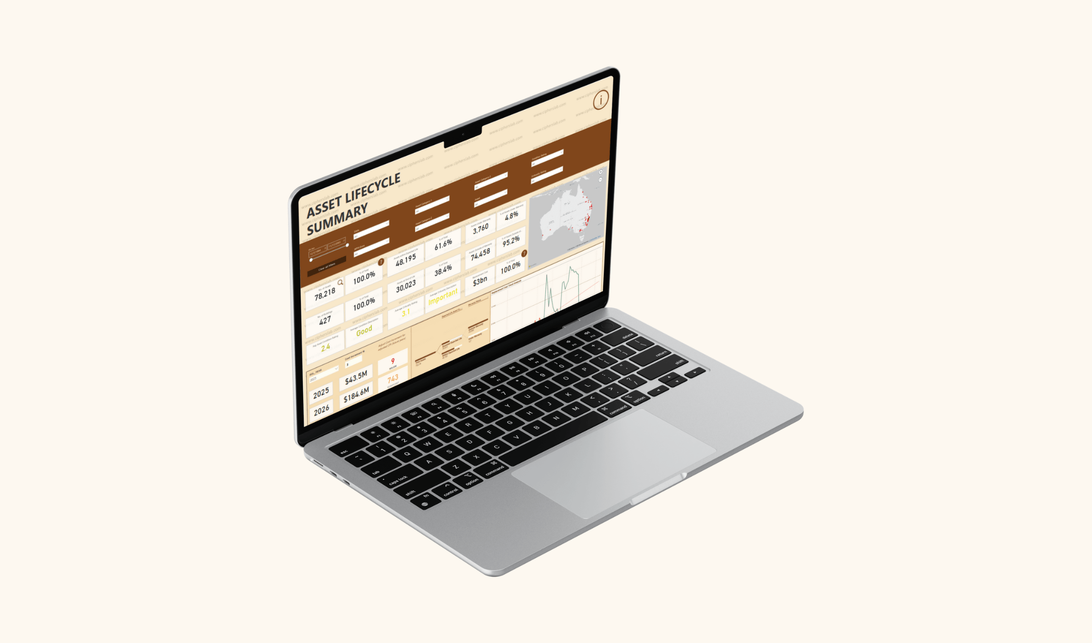 Asset Lifecycle Summary — case study by Ciphers Lab