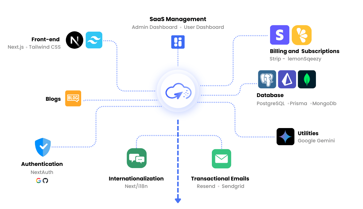 Build Your SaaS Faster with SaaS Pilot: The Ultimate Starter Kit
