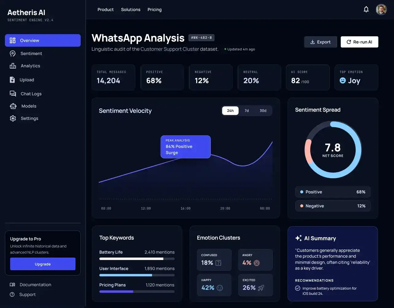 Aetheris AI Sentiment & Chat Analyzer — interface screens